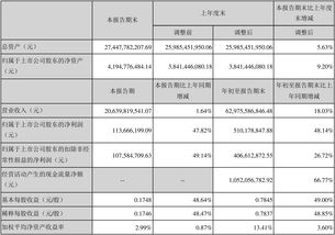 神州数码2019年第三季度财报解读 营收突破200亿，净利润稳健增长
